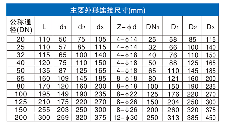 氨用全启安全阀AA42FY-25C-P3